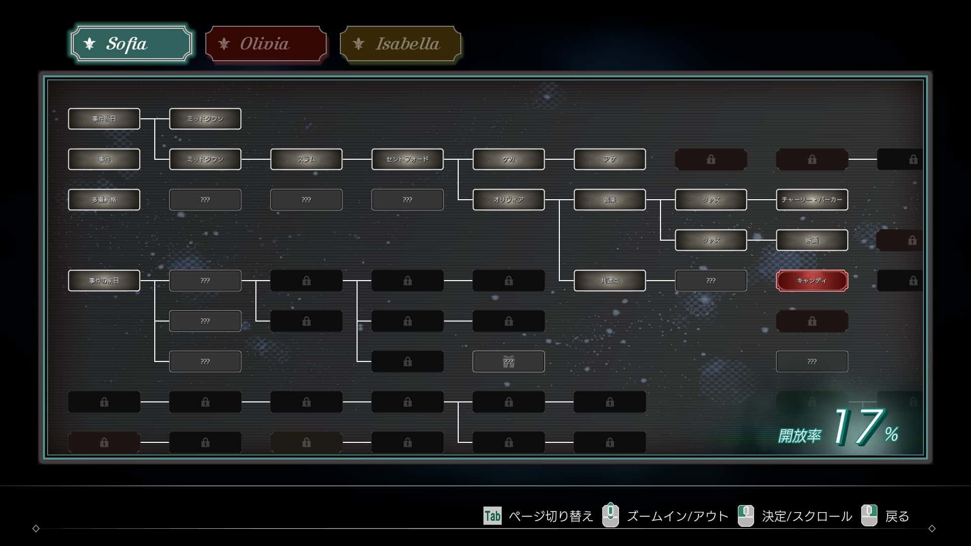 视觉数据3